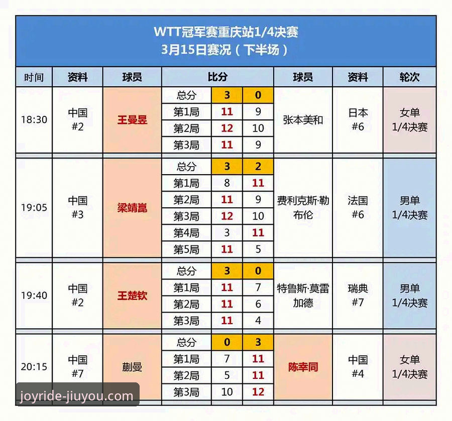 青春风暴与未来格局：WTT重庆冠军赛决赛深度解析