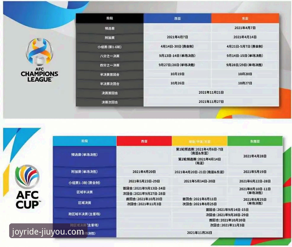 亚冠精英联赛扩军解读：中超席位变化完整指南